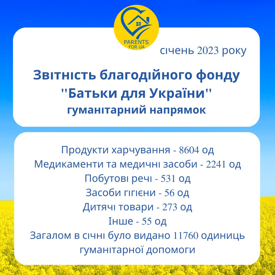 Звітність фонду "Батьки для України" гуманітарний напрямок за січень 2023 року